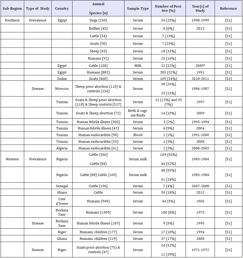 Click here to view Large table 1