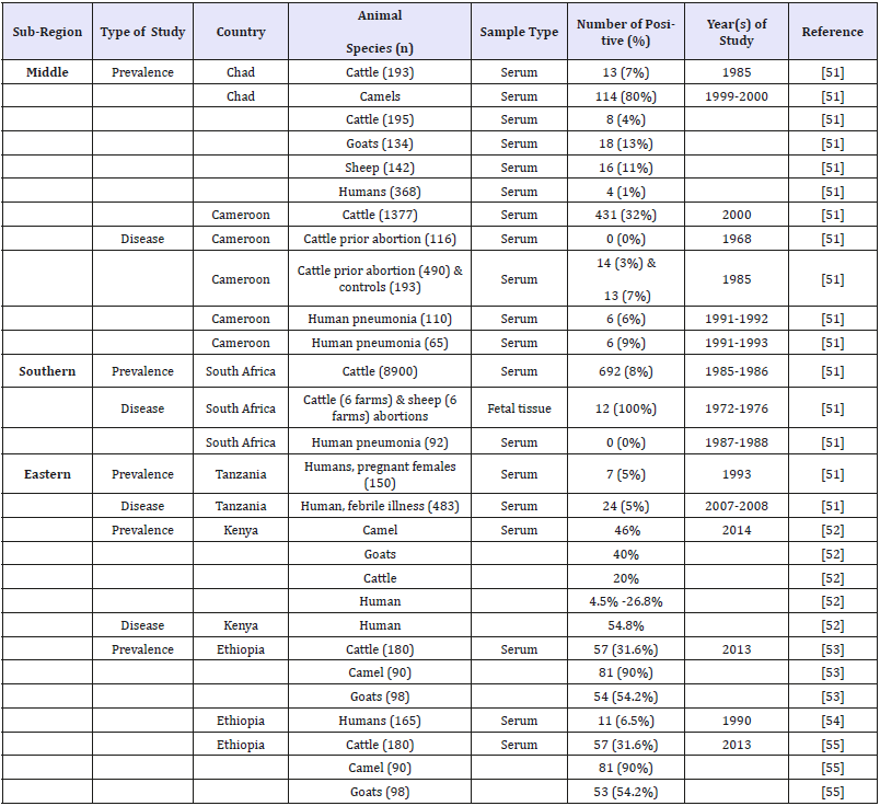 Click here to view Large table 2