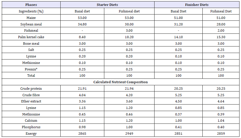 Click here to view Large table 1