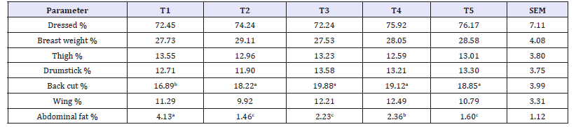 Click here to view Large table 2