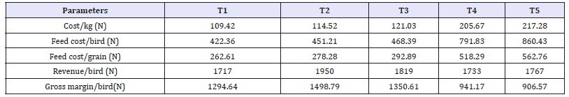 Click here to view Large table 4