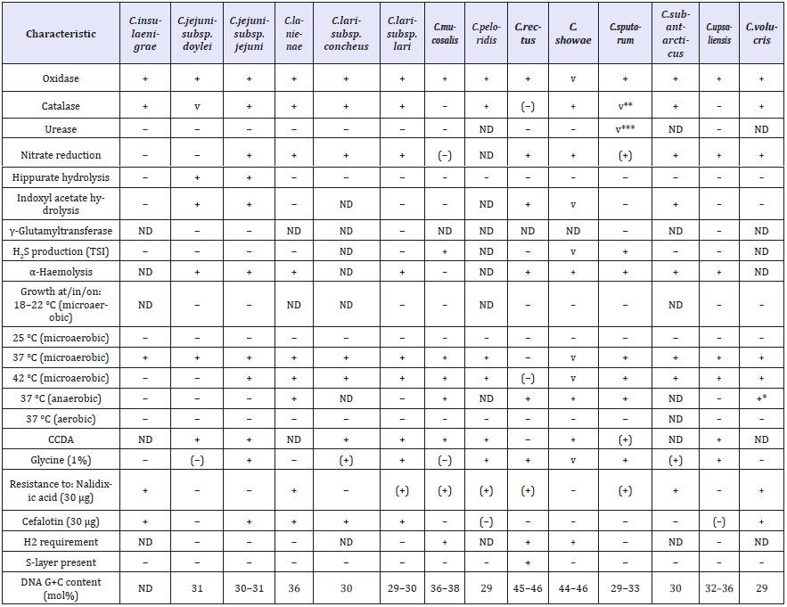 Click here to view Large table 2