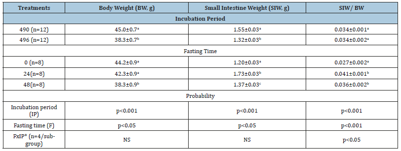 Click here to view Large table 1
