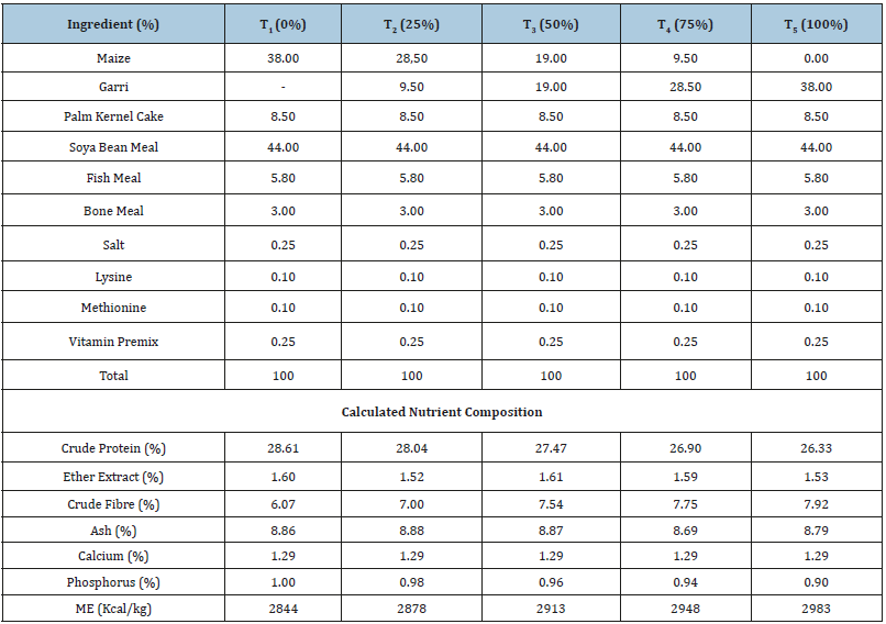 Click here to view Large table 1