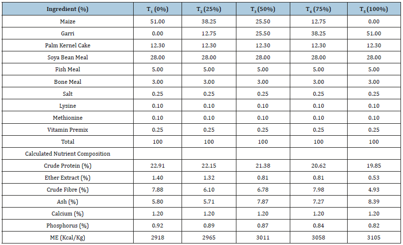 Click here to view Large table 2