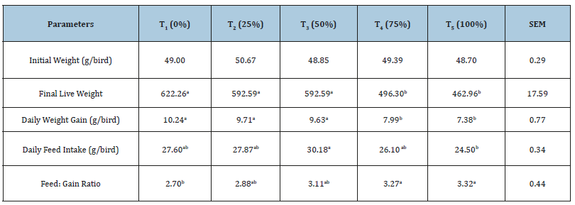 Click here to view Large table 3