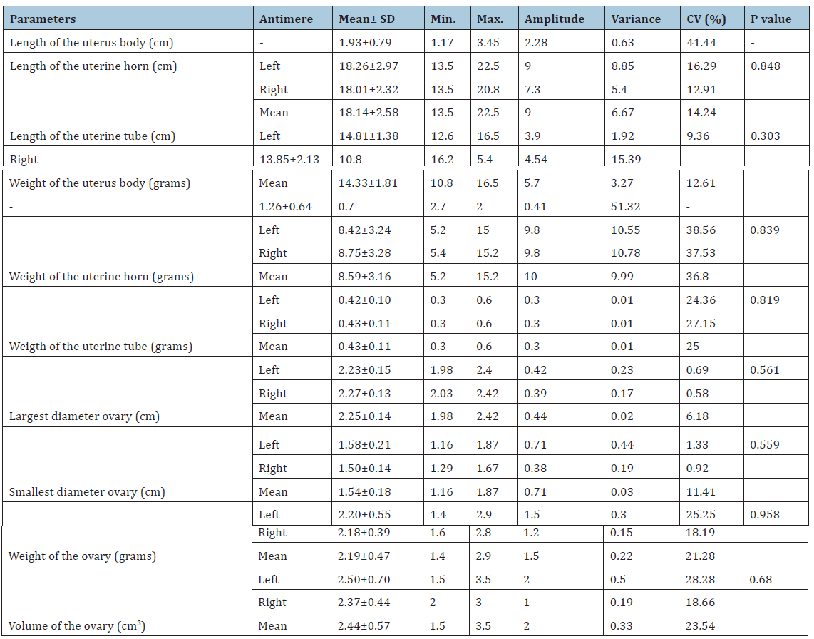 Click here to view Large Table 1