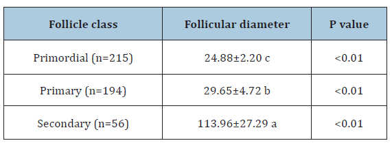 Click here to view Large Table 3
