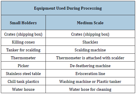 Click here to view Large table 3