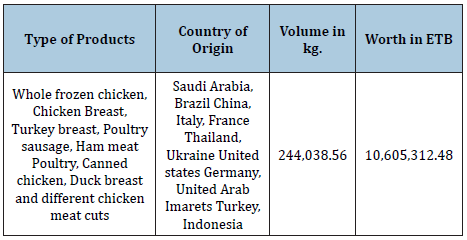 Click here to view Large table 4