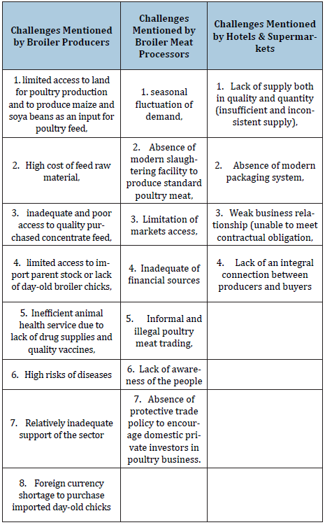 Click here to view Large table 5