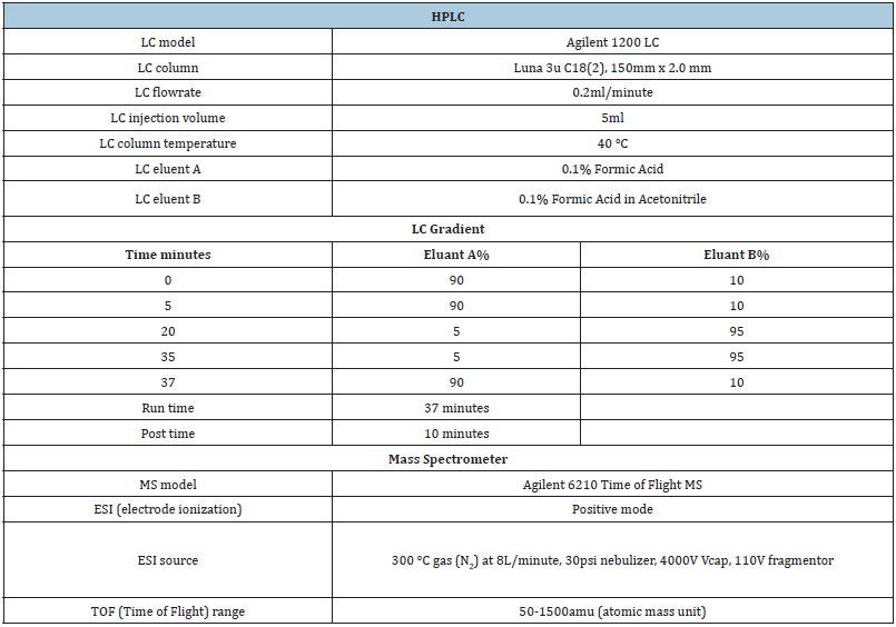 Click here to view Large table 2