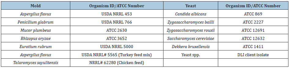 Click here to view Large table 3