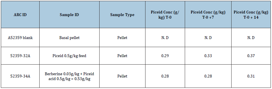 Click here to view Large table 4