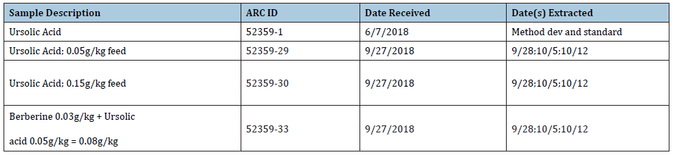 Click here to view Large table 1