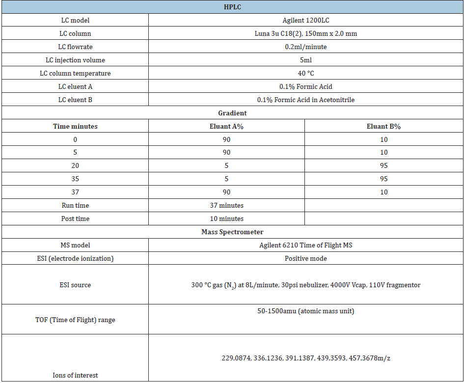 Click here to view Large table 2