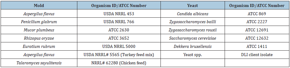 Click here to view Large table 3