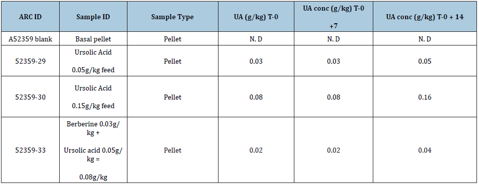 Click here to view Large table 4