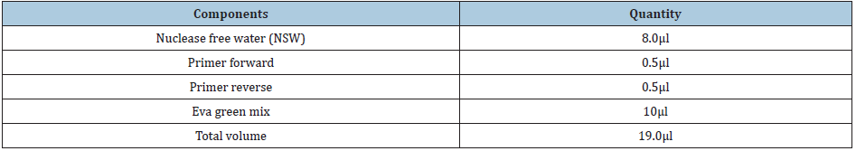 Click here to view Large table 1