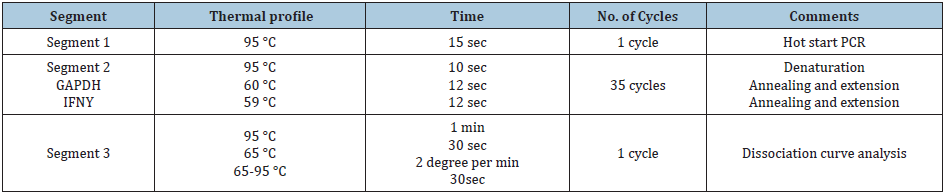 Click here to view Large table 2