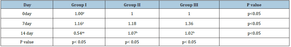 Click here to view Large table 3