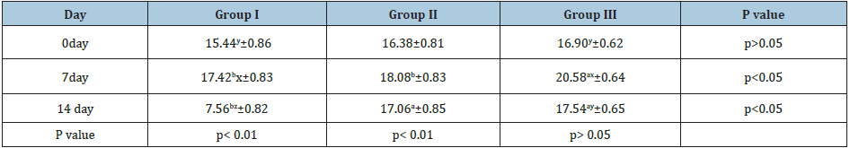 Click here to view Large table 4