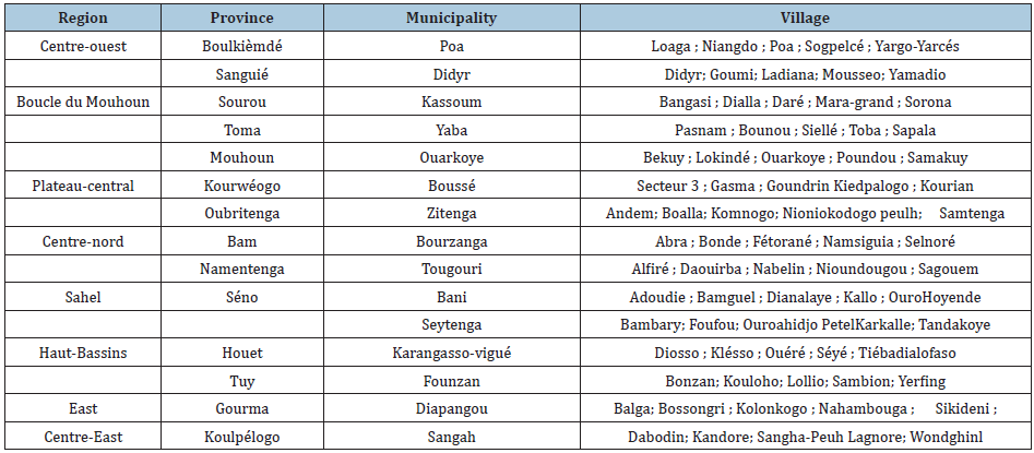 Click here to view Large table 1