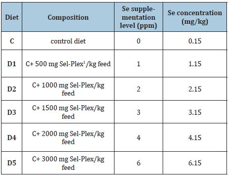 Click here to view Large table 2