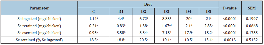 Click here to view Large table 4