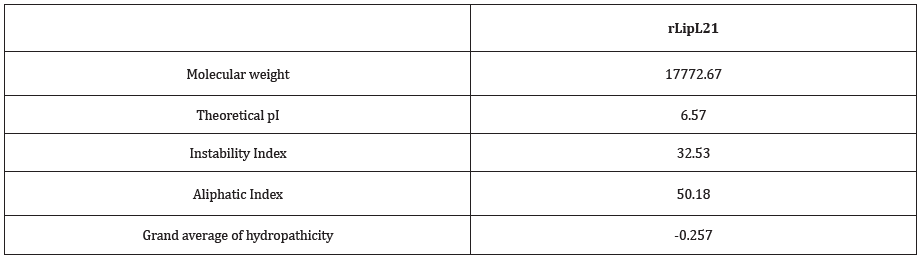 Click here to view Large table 3