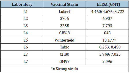 Click here to view Large table 1
