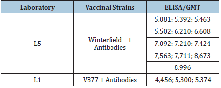 Click here to view Large table 2