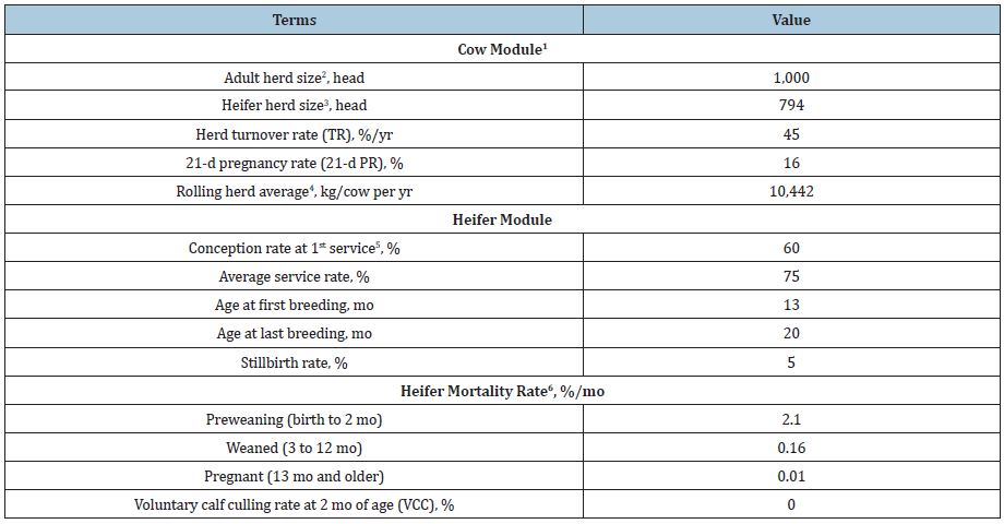 Click here to view Large table 1