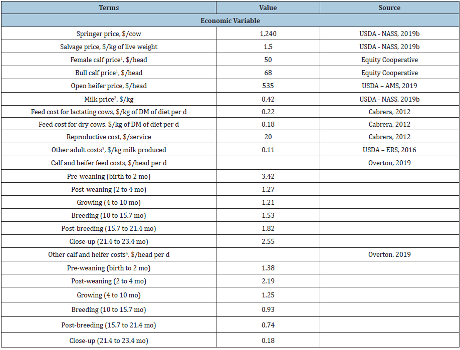 Click here to view Large table 2