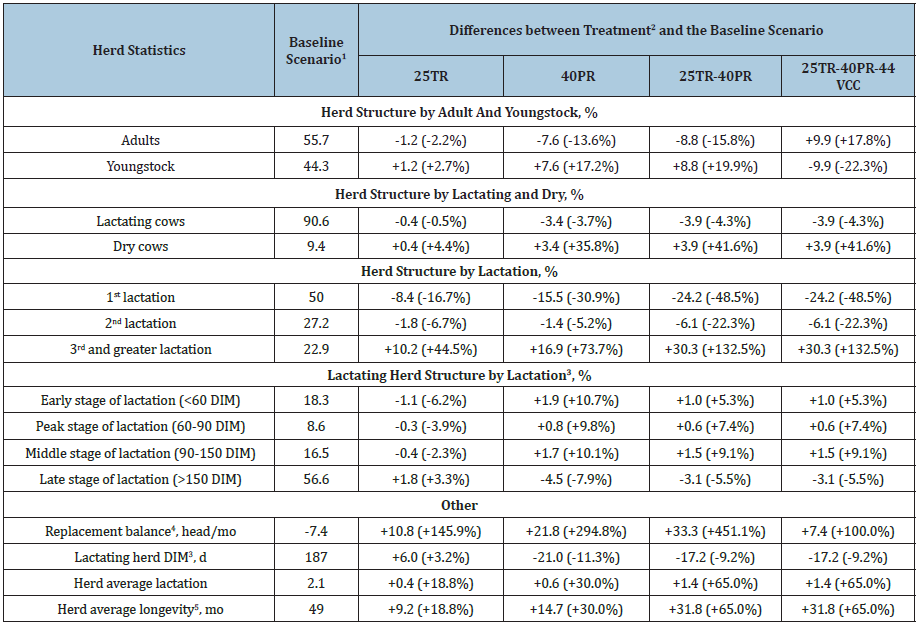 Click here to view Large table 3