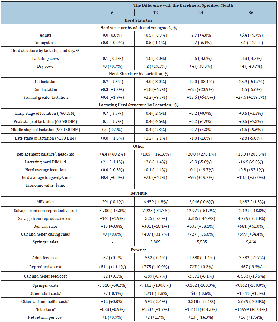 Click here to view Large table 5