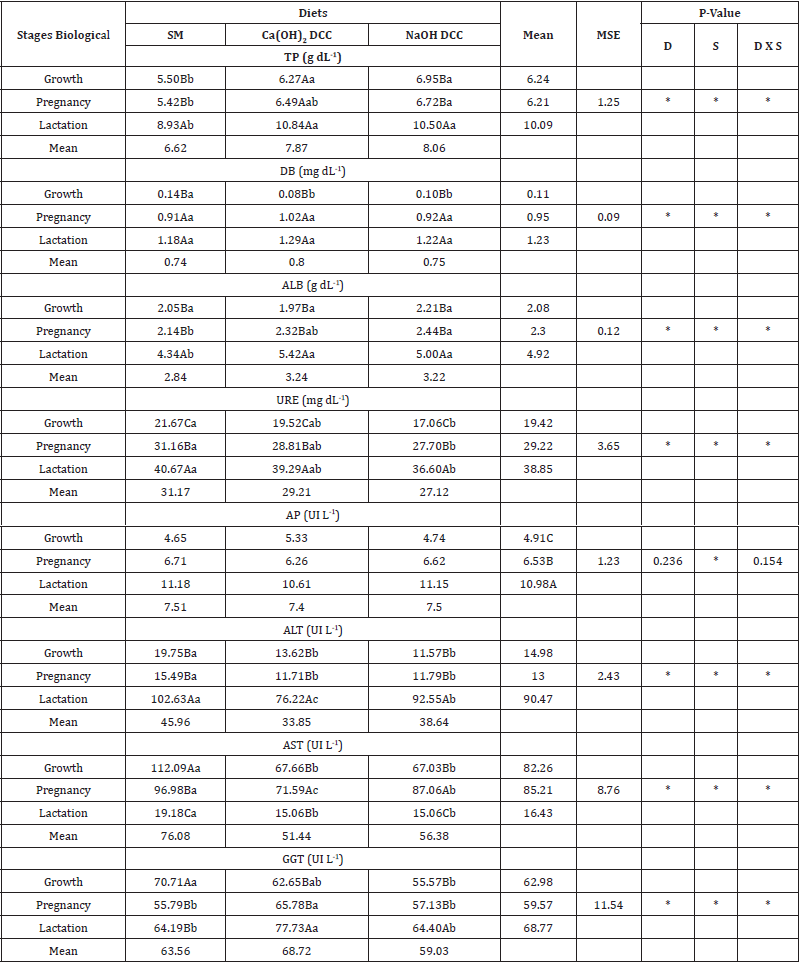 Click here to view Large table 1