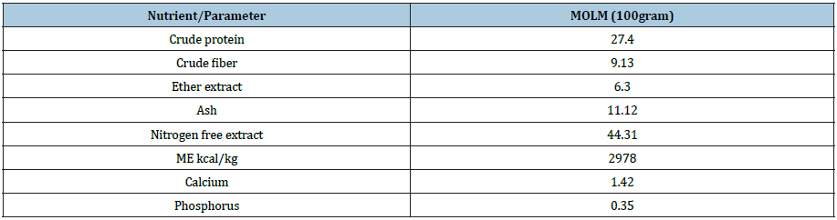 Click here to view Large table 1