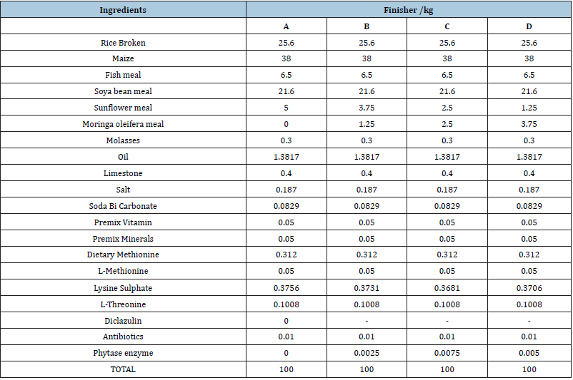 Click here to view Large table 4