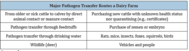 Click here to view Large table 1