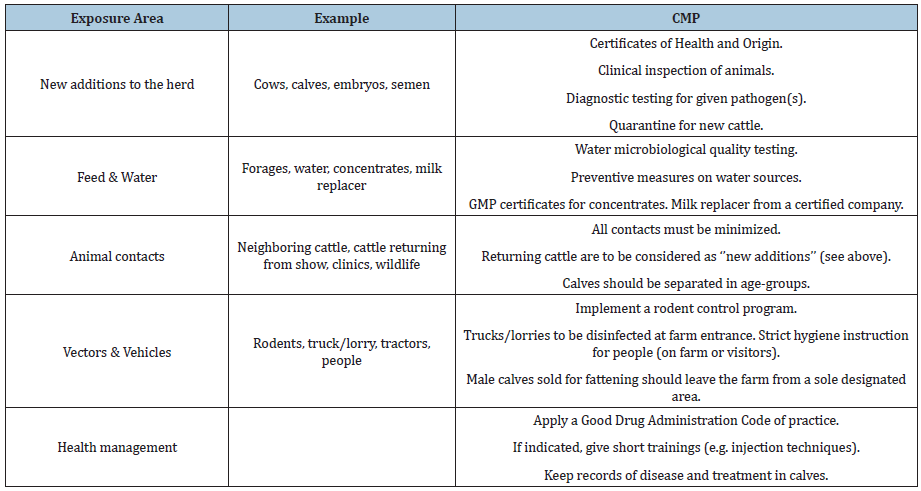 Click here to view Large table 3