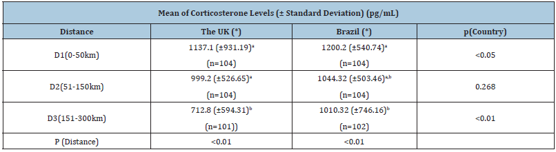 Click here to view Large table 1