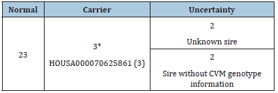 Click here to view Large table 2