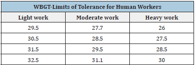 Click here to view Large table 2