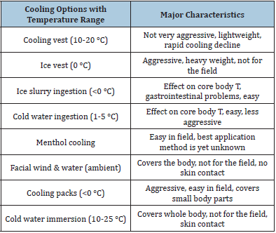 Click here to view Large table 3