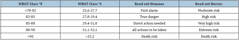 Click here to view Large table 4