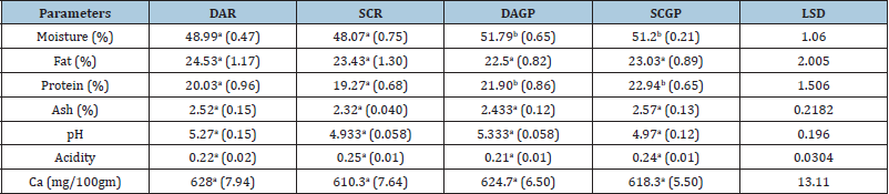 Click here to view Large table 3