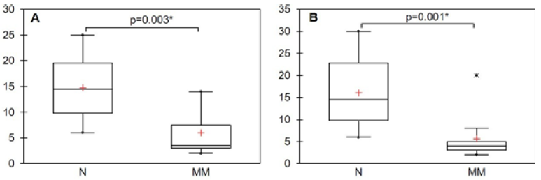 Click here to view Large image 2