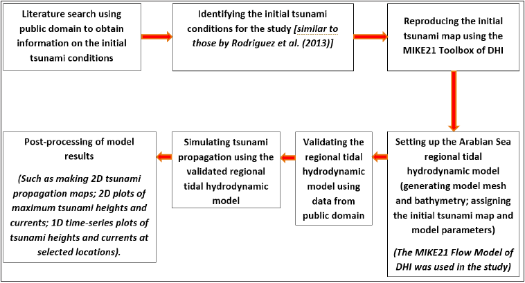 Click here to view Large image 1