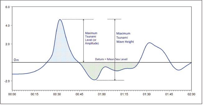 Click here to view Large image 2